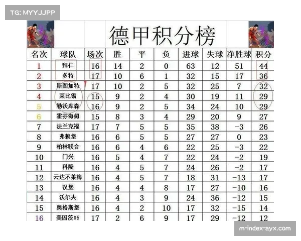 德甲积分榜尾部混战 本轮保级关键战结果影响深远 德甲积分榜尾部混战 本轮保级关键战结果影响深远